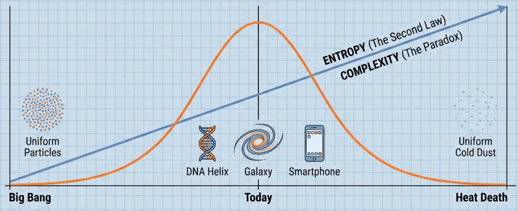 Complexity Entropy Graph
