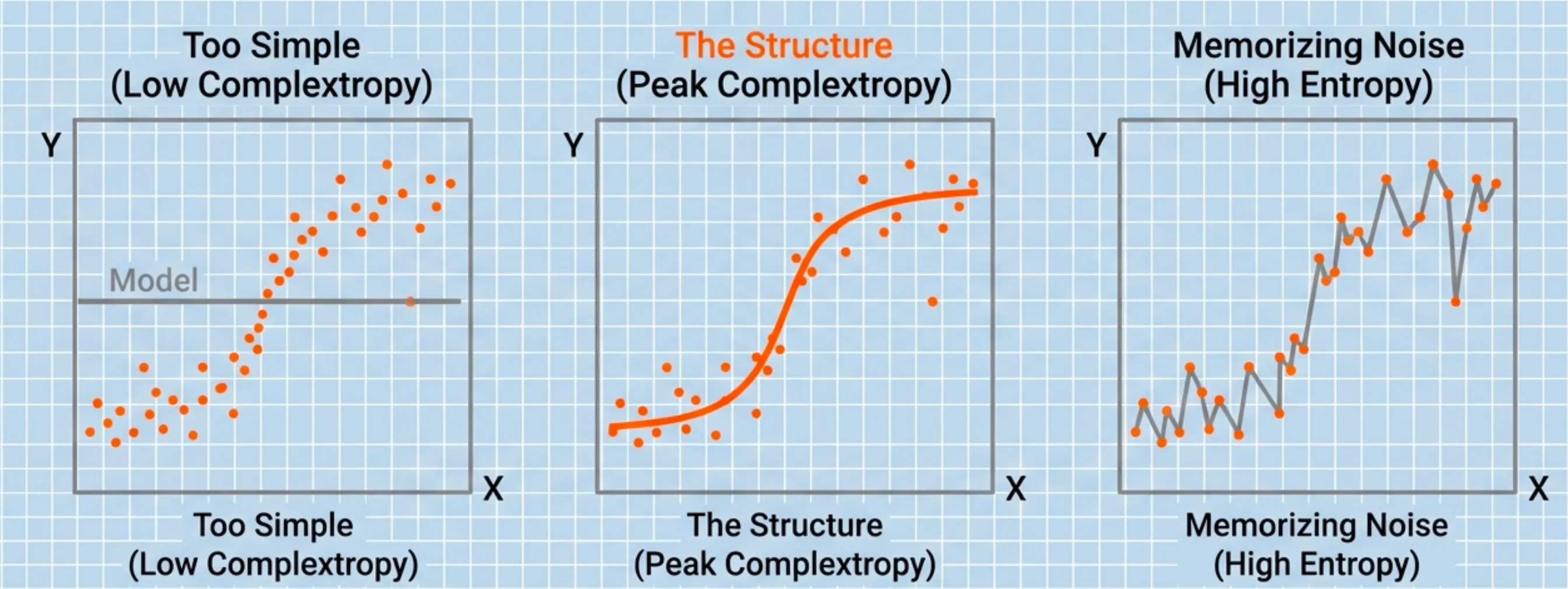 Generalization Relation