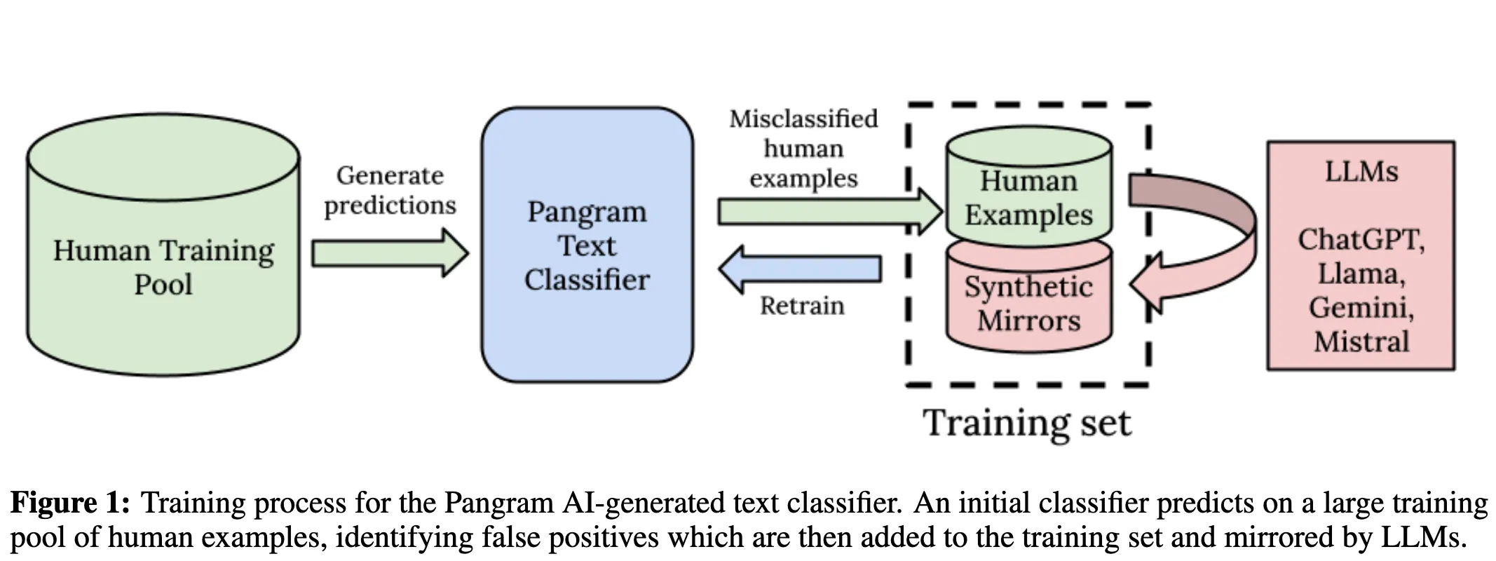 Pangram Algorithm