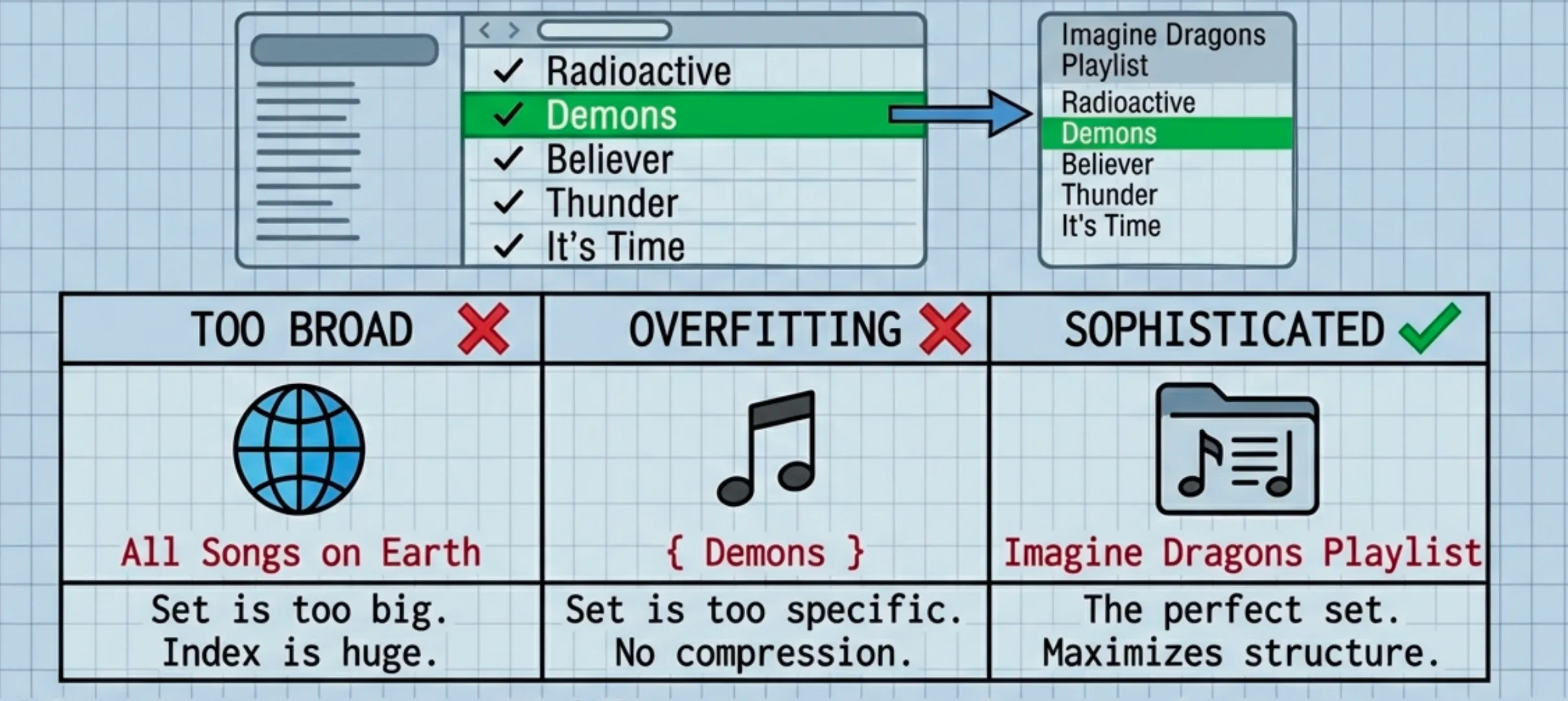 Song Playlist Analogy